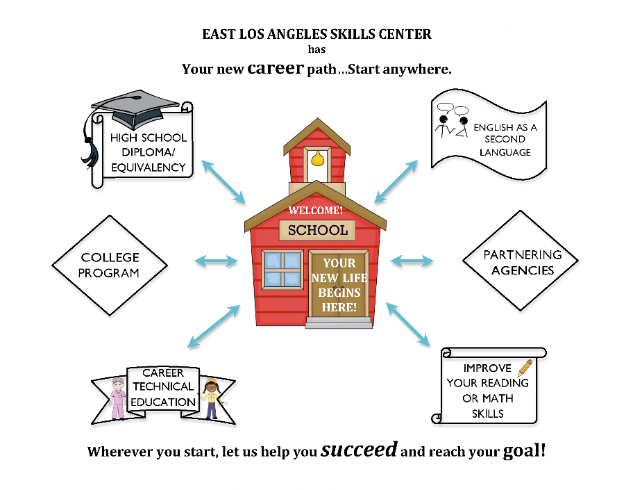 ELASC Career Path